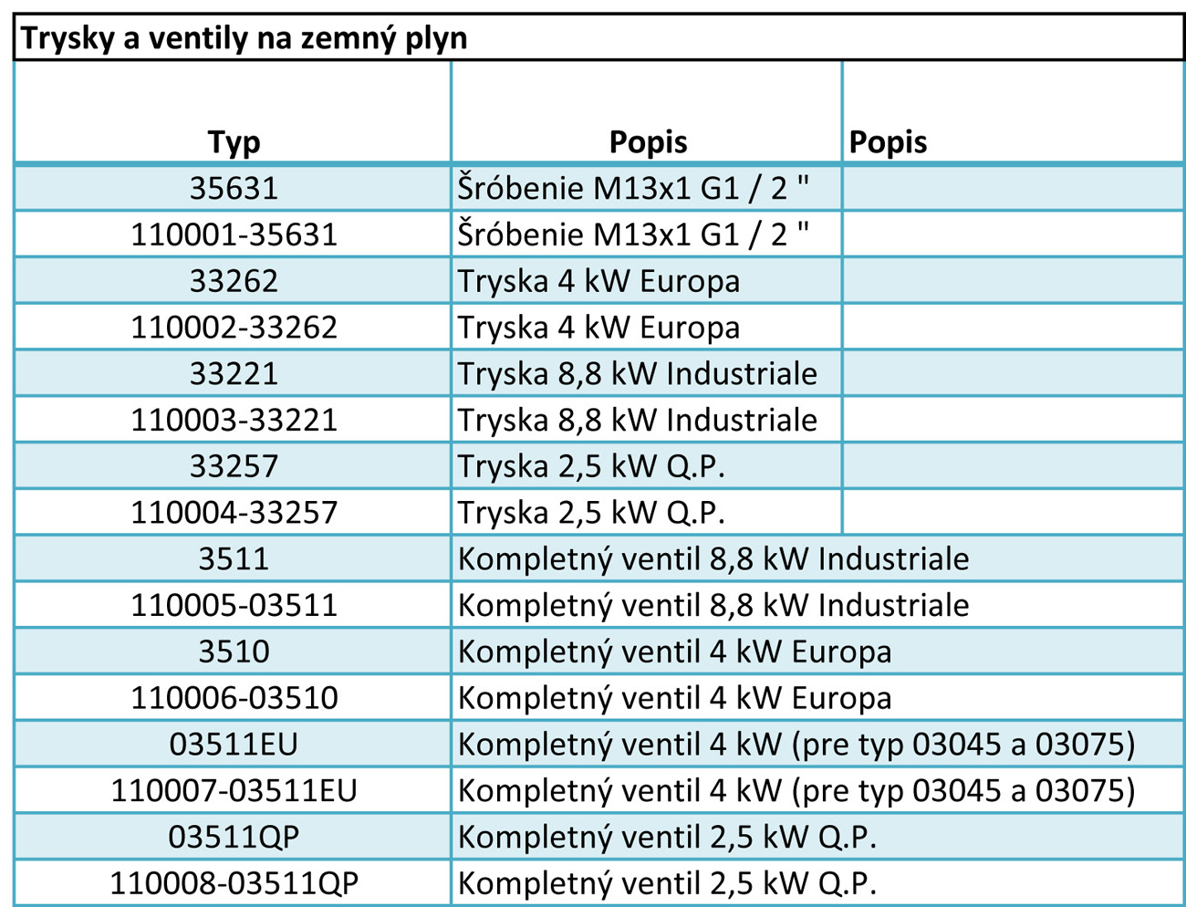 Príslušenstvo pre možnosť pripojenia veľkokapacitných varičov Foker k zemnému plynu Príslušenstvo pre možnosť pripojenia veľkokapacitných varičov Foker k zemnému plynu